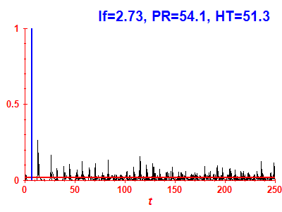 Survival probability